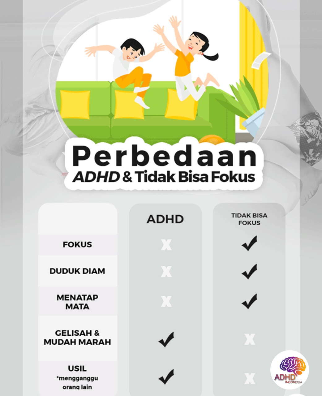 Apa Itu ADHD? Panduan Edukasi untuk Orang Tua di Kabupaten Nias Barat