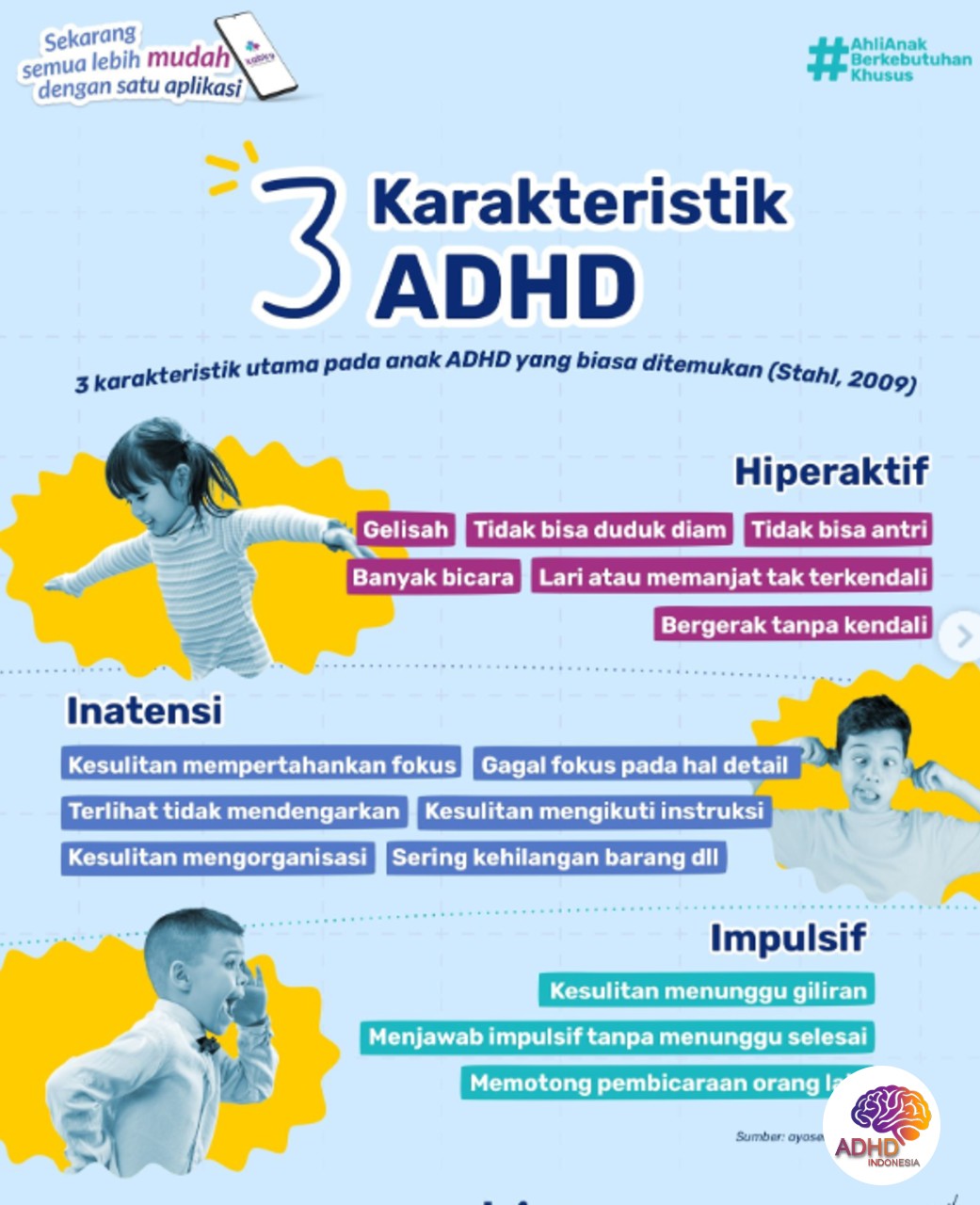 Jenis-Jenis ADHD dan Karakteristik Anak di Kabupaten Nias Barat