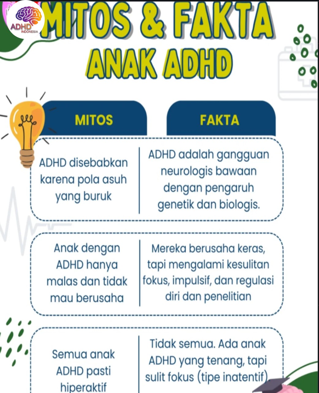 Mitos dan Fakta Seputar ADHD yang Beredar di Kabupaten Nias Barat